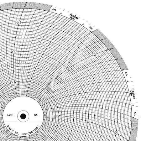 Circular Paper Chart, 7 day, 100 pkg MPN:CLH HKSV0060S053