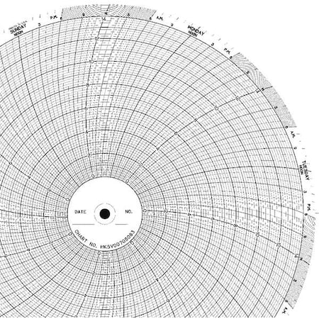 Circular Paper Chart, 7 day, 100 pkg MPN:CLH HKSV0070S083