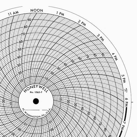 Circular Paper Chart, 7 day, 100 pkg MPN:CLH HKSV0100S246