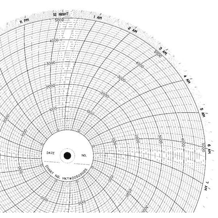 Circular Paper Chart, 24 hr, 100 pkg MPN:CLH HKTW0050S025