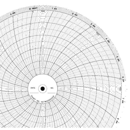 Circular Paper Chart, 24 hr, 100 pkg MPN:CLH HKTW0050S341