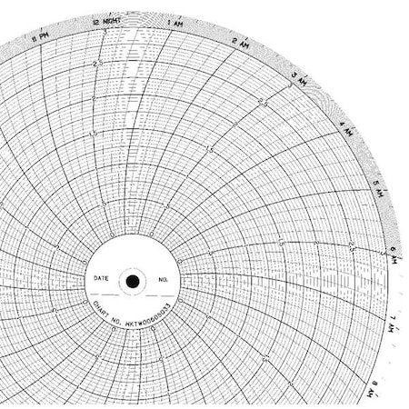Example of GoVets Graphic Controls category
