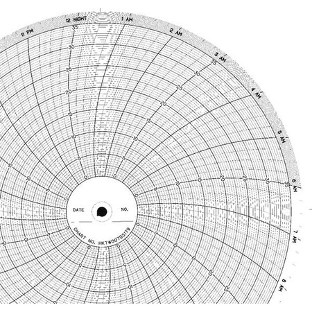 Circular Paper Chart, 24 hr, 100 pkg MPN:CLH HKTW0070S179