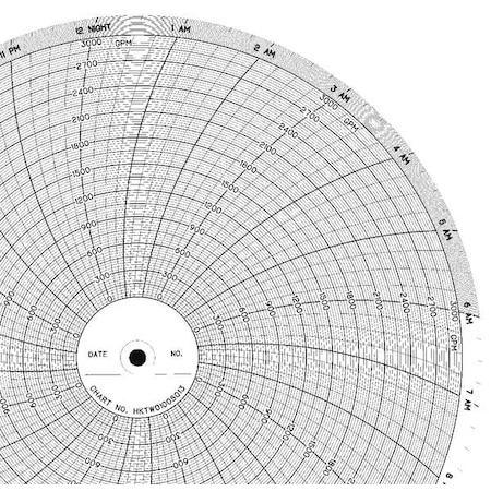 Circular Paper Chart, 24 hr, 100 pkg MPN:CLH HKTW0100S013