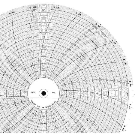 Circular Paper Chart, 24 hr, 100 pkg MPN:CLH HKTW0100S048