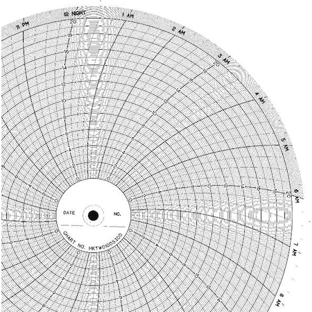 Circular Paper Chart, 24 hr, 100 pkg MPN:CLH HKTW0100S300