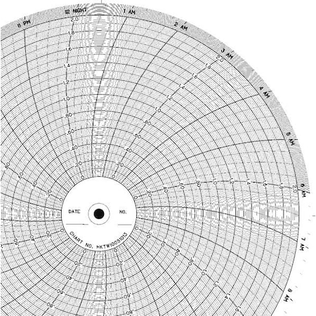 Circular Paper Chart, 24 hr, 100 pkg MPN:CLH HKTW100S1013