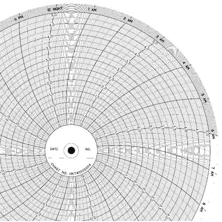 Circular Paper Chart, 24 hr, 100 pkg MPN:CLH HKTW100S1014