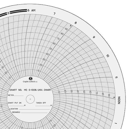 Circular Paper Chart, 24 hr, 100 pkg MPN:MC 0-100%