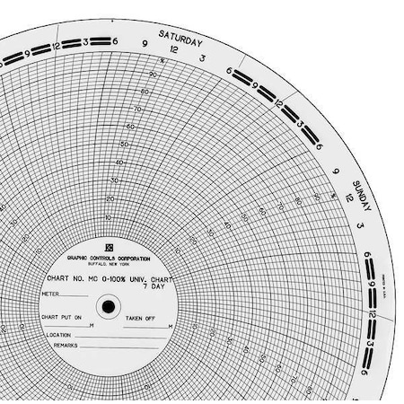Circular Paper Chart, 7 day, 100 pkg MPN:MC 0-100%-7D