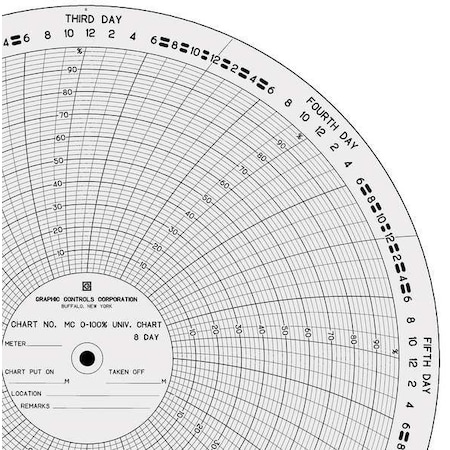Circular Paper Chart, 8 day, 100 pkg MPN:MC 0-100%-8D