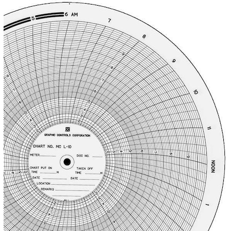 Circular Paper Chart, 24 hr, 100 pkg MPN:MC L-10