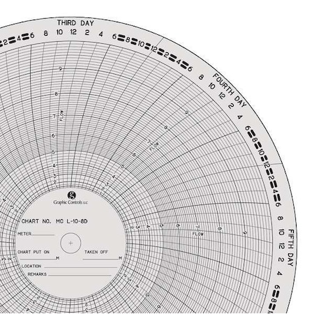Circular Paper Chart, 8 day, 100 pkg MPN:MC L-10-8D