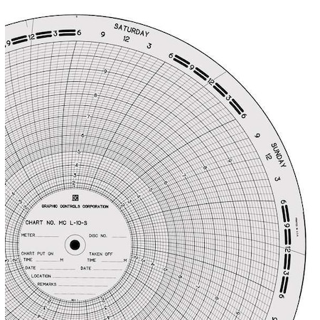 Circular Paper Chart, 7 day, 100 pkg MPN:MC L-10-S