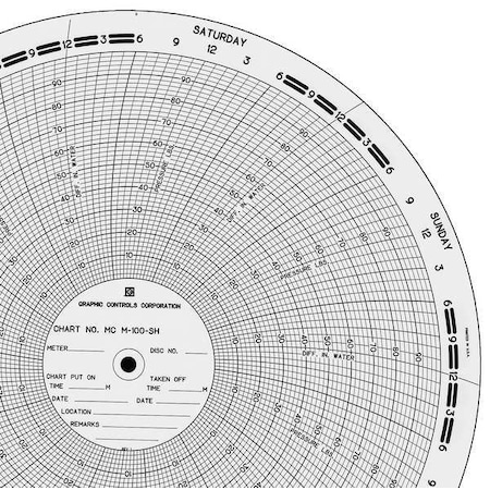 Circular Paper Chart, 7 day, 100 pkg MPN:MC M-100-SH