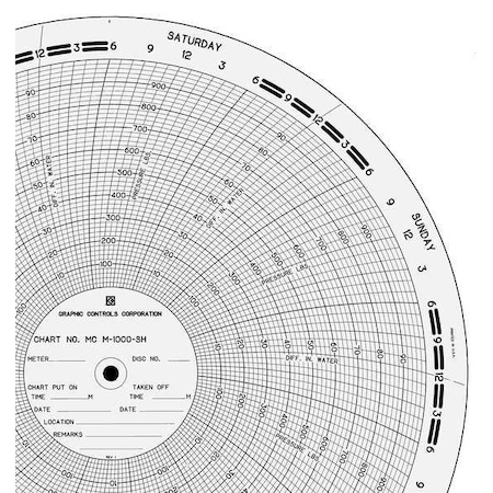 Circular Paper Chart, 7 day, 100 pkg MPN:MC M-1000-SH
