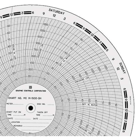 Circular Paper Chart, 0to100or1500, PK100 MPN:MC M-1500-SH