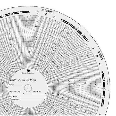 Circular Paper Chart, 0to100or250, PK100 MPN:MC M-250-SH
