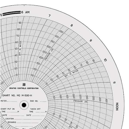Circular Paper Chart, 24 hr, 100 pkg MPN:MC M-500-H 161