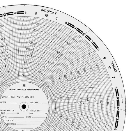 Circular Paper Chart, 0to100or500, PK100 MPN:MC M-500-SH