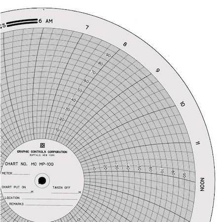 Circular Paper Chart, 24 hr, 100 pkg MPN:MC MP-100
