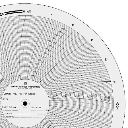 Circular Paper Chart, 24 hr, 100 pkg MPN:MC MP-15000