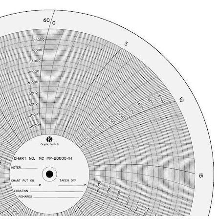 Circular Paper Chart, 1 hr, 100 pkg MPN:MC MP-20000-1H