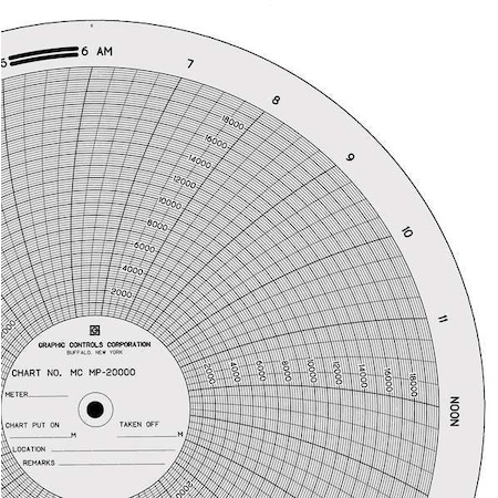 Circular Paper Chart, 24 hr, 100 pkg MPN:MC MP-20000