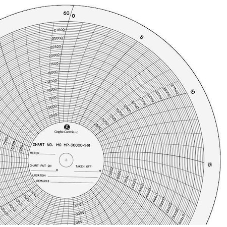 Circular Paper Chart, 0 to 30K, PK100 MPN:MC MP-30000-1HR