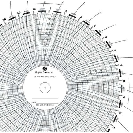 Circular Paper Chart, 0to100, 31Day, PK100 MPN:MCI 31D-P 0-100-8