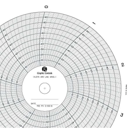 Circular Paper Chart, 10 hr, 100 pkg MPN:MCI PV 0-100-8