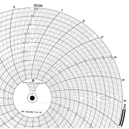 Circular Paper Chart, 24 hr, 100 pkg MPN:PW 00213802 24H