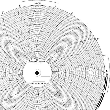 Circular Paper Chart, 24 hr, 100 pkg MPN:PW 00213803 24H