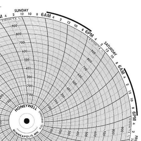 Circular Paper Chart, 7 day, 100 pkg MPN:PW 00213805 7D