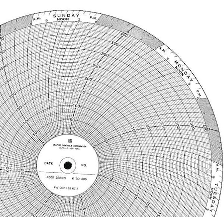Circular Paper Chart, 7 day, 100 pkg MPN:PW 00213807-7D