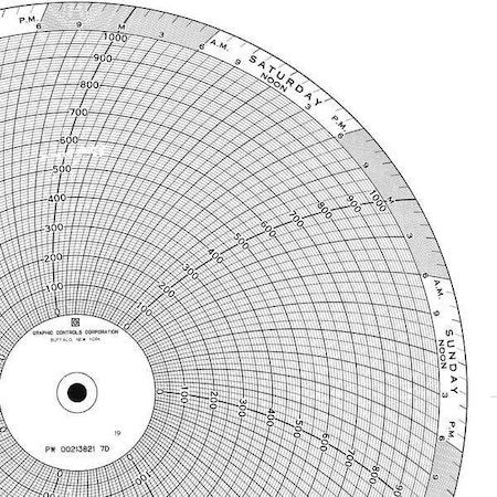 Circular Paper Chart, 7 day, 100 pkg MPN:PW 00213808 7D