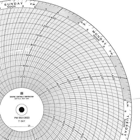 Circular Paper Chart, 7 day, 100 pkg MPN:PW 00213816 7D