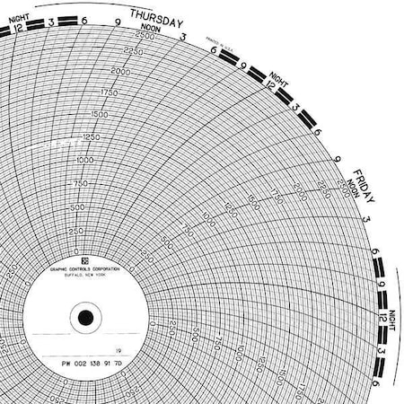 Circular Paper Chart, 7 day, 100 pkg MPN:PW 00213821 7D
