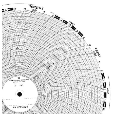 Circular Paper Chart, 7 day, 100 pkg MPN:PW 00213826 7D