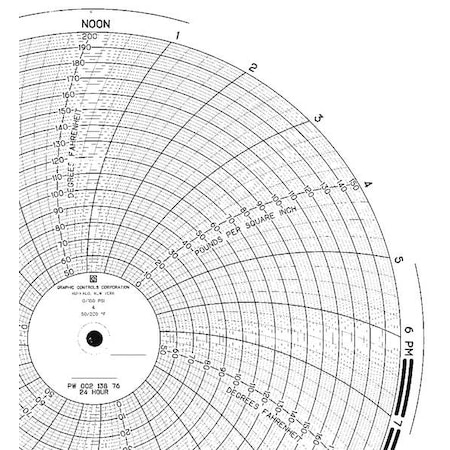 Circular Paper Chart, 24 hr, 100 pkg MPN:PW 00213876 24H