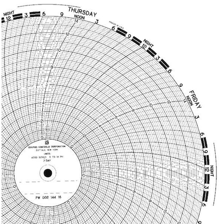 Circular Paper Chart, 7 day, 100 pkg MPN:PW 00214416 7D