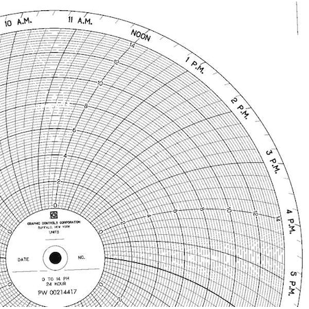 Circular Paper Chart, 24 hr, 100 pkg MPN:PW 00214417 24H