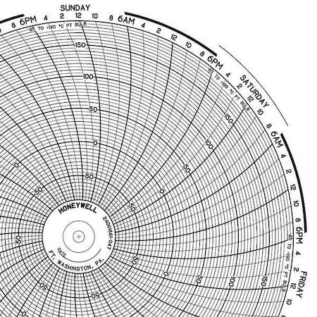 Circular Paper Chart, 7 day, 100 pkg MPN:PW 00215313