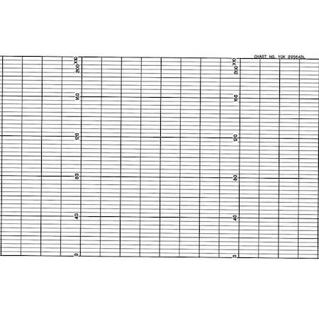 Strip Chart, Fanfold, Range 0 to 200, 53 Ft MPN:YOK B956ADL