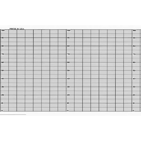 Chart, Fanfold, Range 0 to 100, 26 Ft, PK2 MPN:YOK E9721NA
