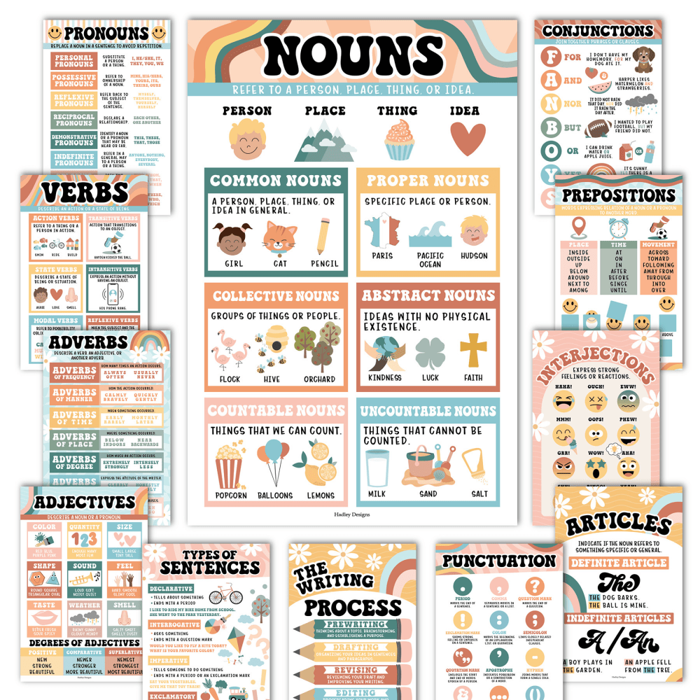 Hadley Designs Laminated Posters, Retro Parts Of Speech Language Arts and Grammar, Set Of 12 MPN:HDDX004A2EQ6J