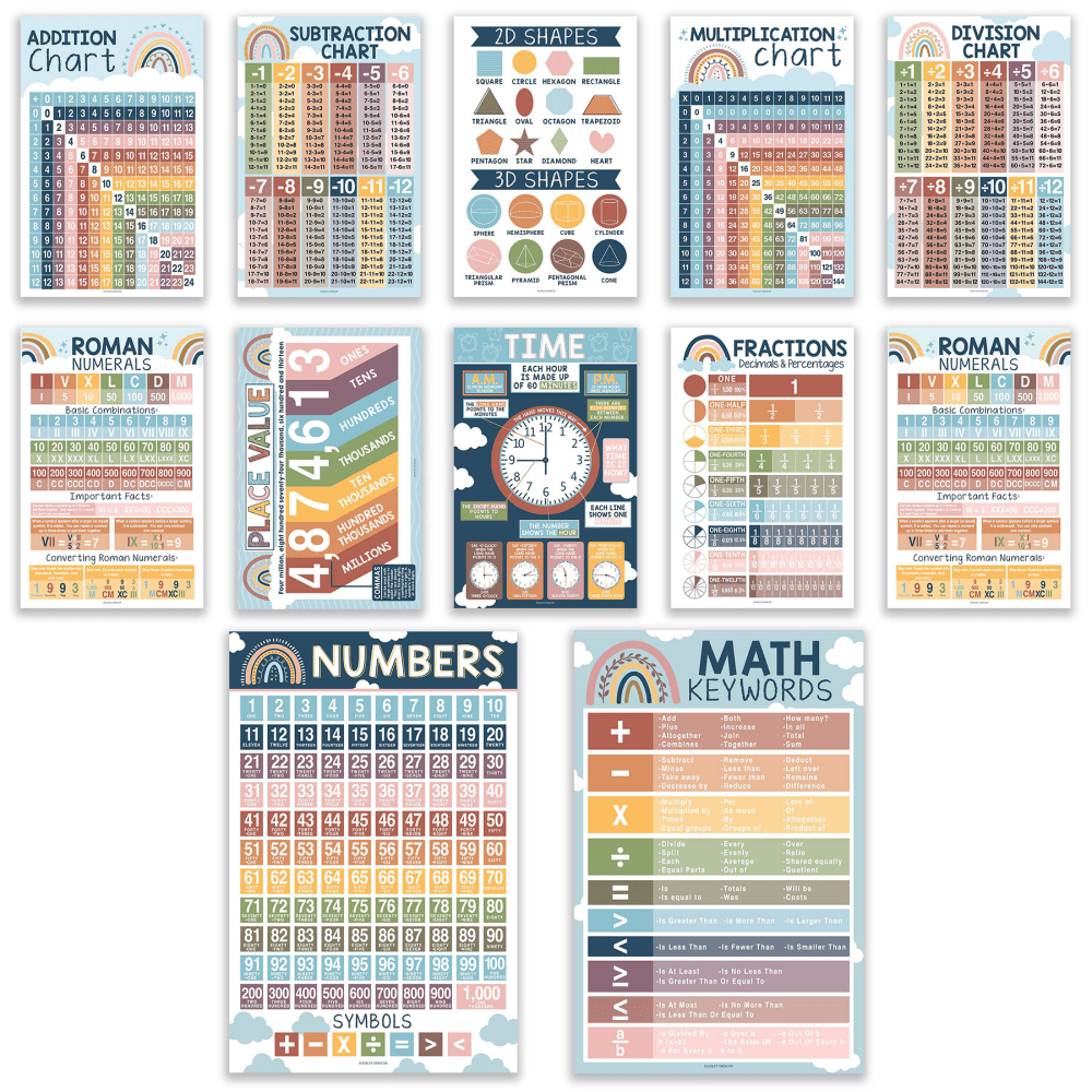Hadley Designs Laminated Posters, Boho Math Multiplication and Division Elementary, Set Of 12 MPN:HDDX004A2JPAV