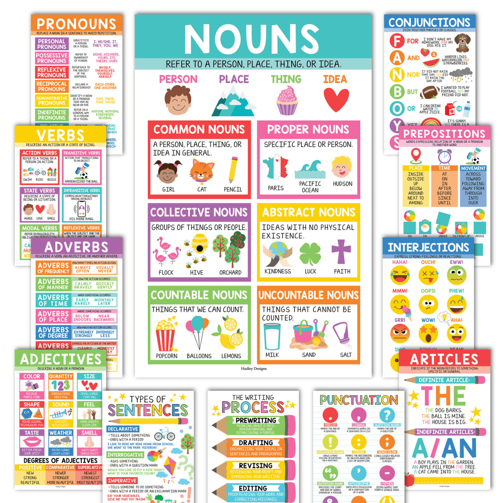 Hadley Designs Laminated Posters, Colorful Parts Of Speech Language Arts and Grammar, Set Of 12 MPN:HDDX004A2JPBZ