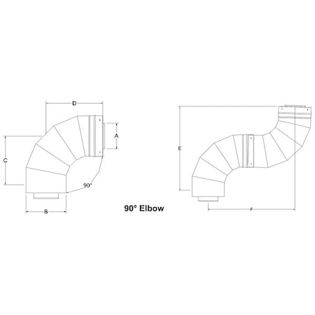 Example of GoVets Heatfab brand