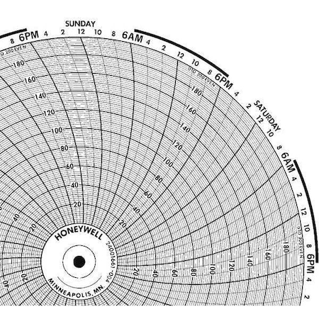 Circular Paper Chart, 7 day, 100 pkg MPN:BN 1571T
